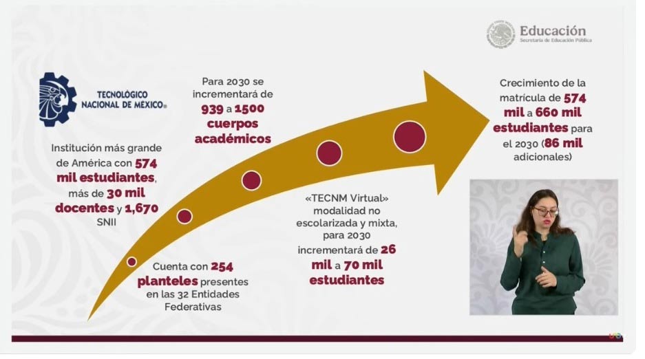 La mañanera de Claudia Sheinbaum, 23 de octubre de 2024