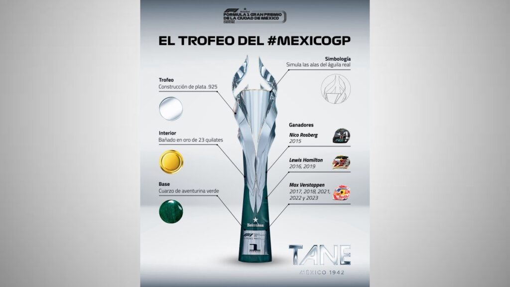 El trofeo que entregarán al ganador del GP de México 2024