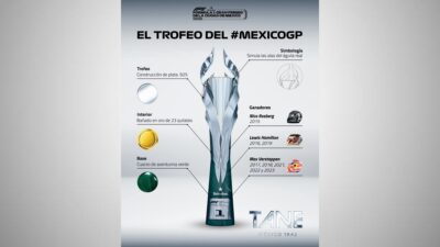 El trofeo que entregarán al ganador del GP de México 2024