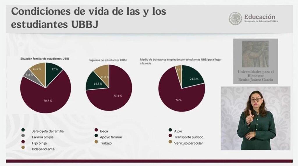 La mañanera de Claudia Sheinbaum, 23 de octubre de 2024