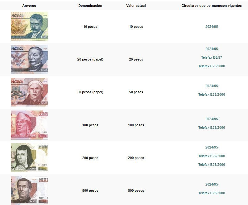 ¿Se pueden usar billetes y monedas que están fuera de circulación?