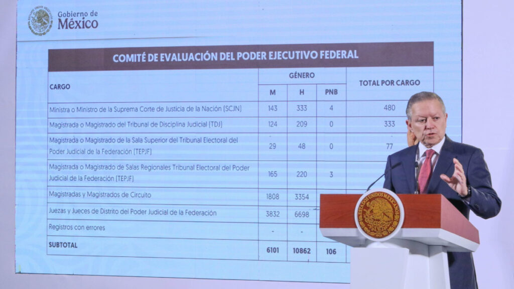 805 aspirantes para la elección del Poder Judicial en 2025