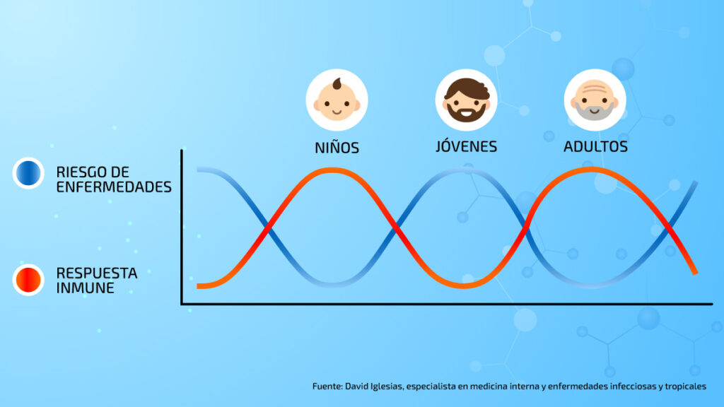 vacunación en adultos