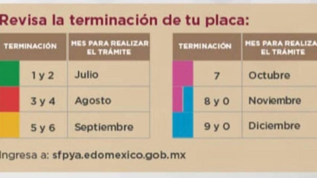 Calendario de reemplacamiento del Edomex.