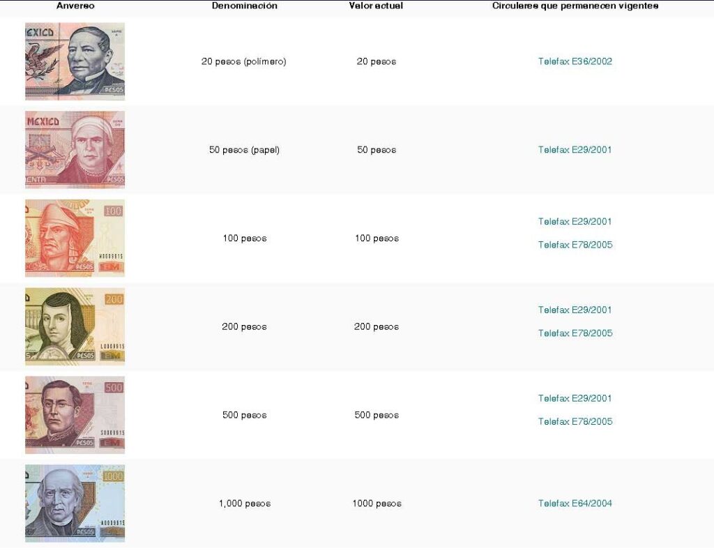 ¿Se pueden usar billetes y monedas que están fuera de circulación?