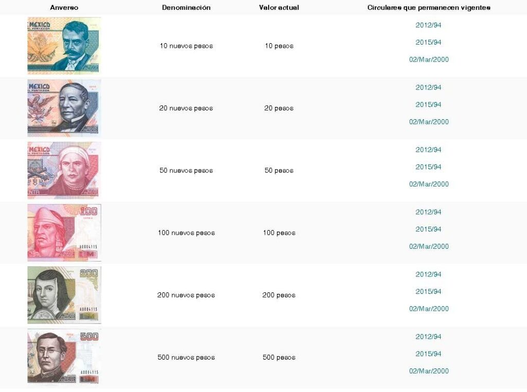 ¿Se pueden usar billetes y monedas que están fuera de circulación?