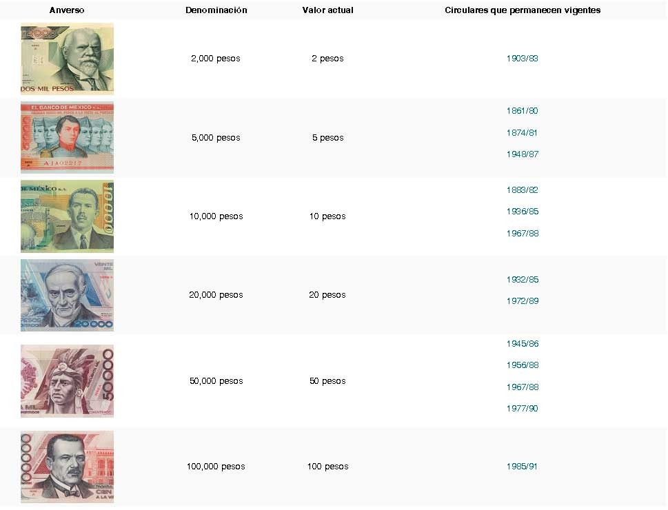 ¿Se pueden usar billetes y monedas que están fuera de circulación?