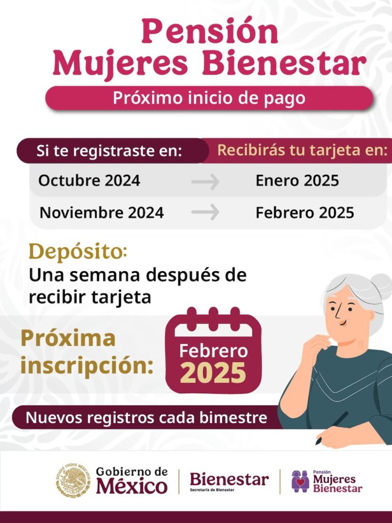 En febrero de 2025 se abrirá el registro para la Pensión de Mujeres con Bienestar para mujeres de 60 a 64 años. El apoyo es de 3 mil pesos.