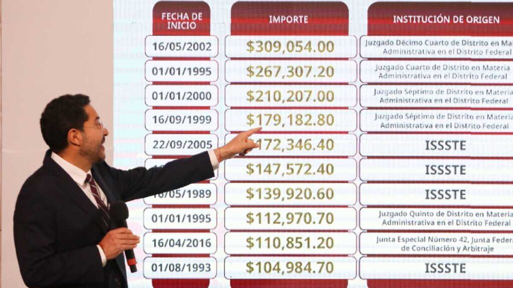 Ajuste pensiones issste Martí Batres