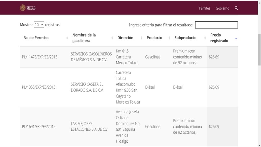 Precios Gasolina Edomex