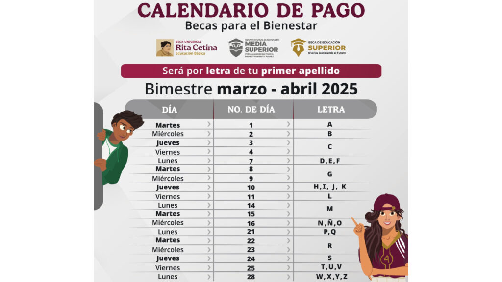 Calendario de pagos de las becas benito juárez
