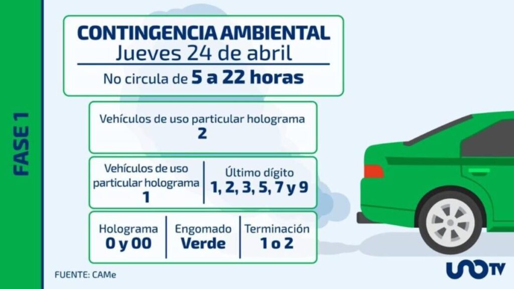 Checa cómo aplica el Doble No Circula.