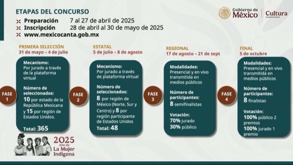 Mexico Canta Concurso 1