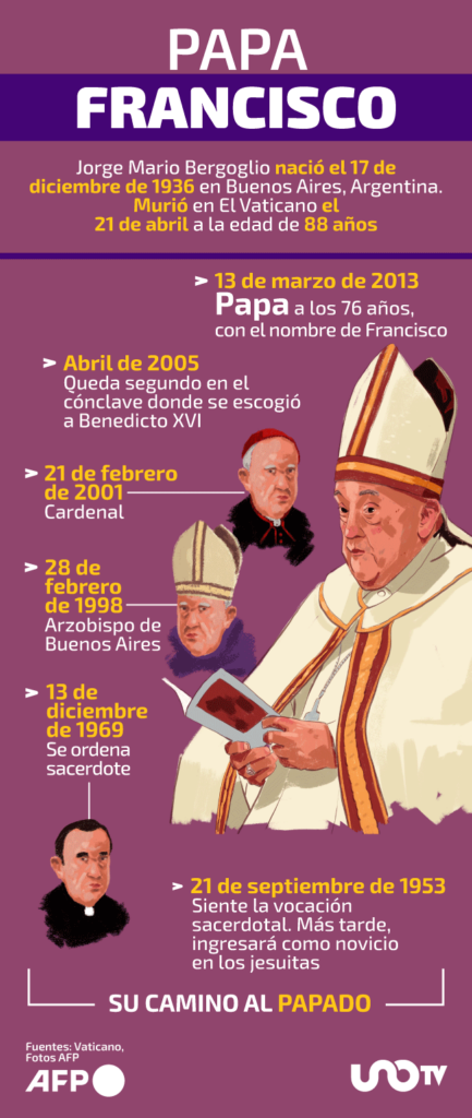 De novicio a Papa: así llegó Jorge Mario Bergoglio a ser líder de la iglesia católica