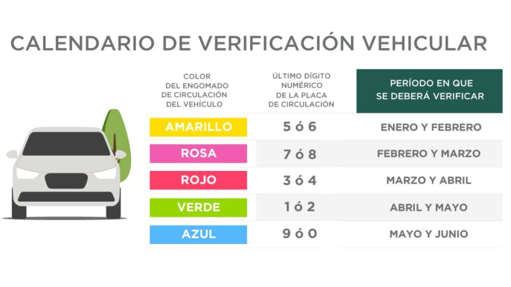 Calendario de verificación CDMX, primer semestre 2025.