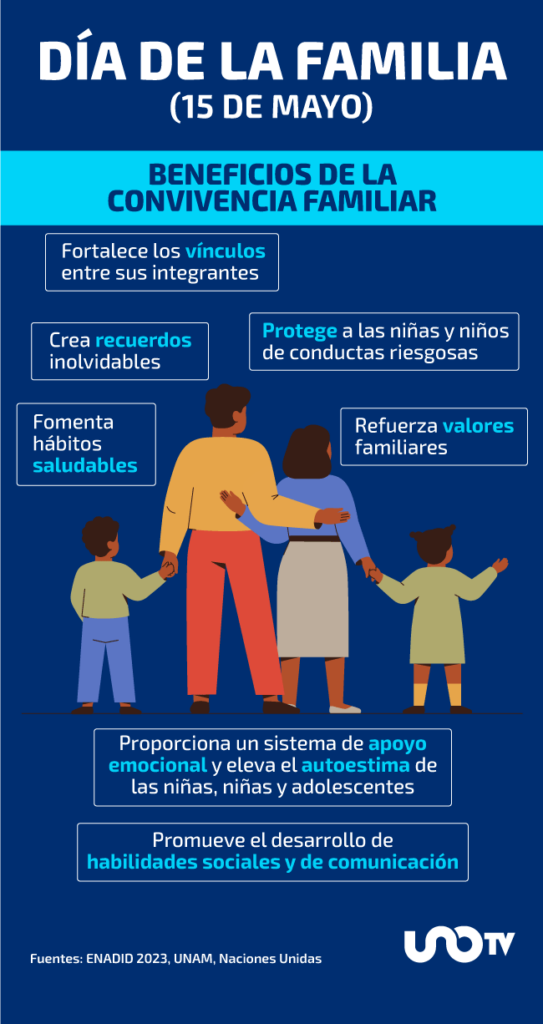 Dia De La Familia Parte 2