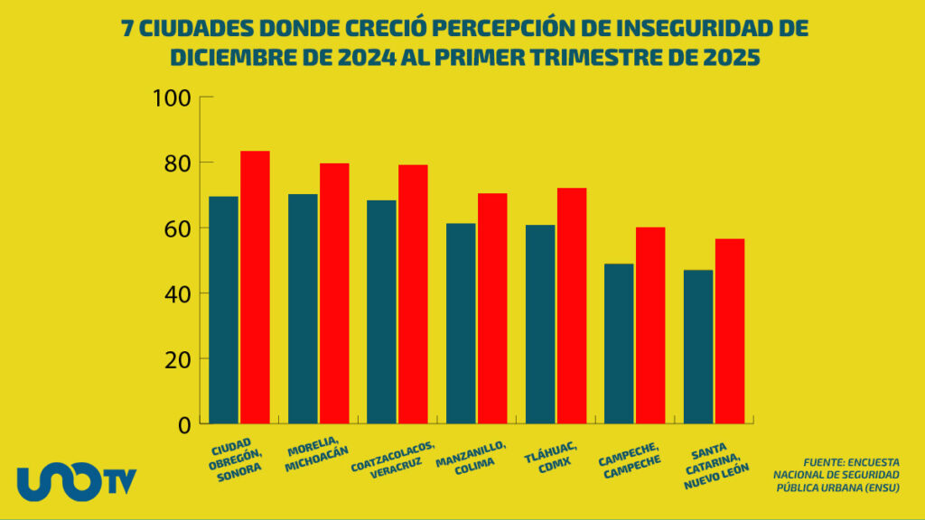 ciudades inseguridad