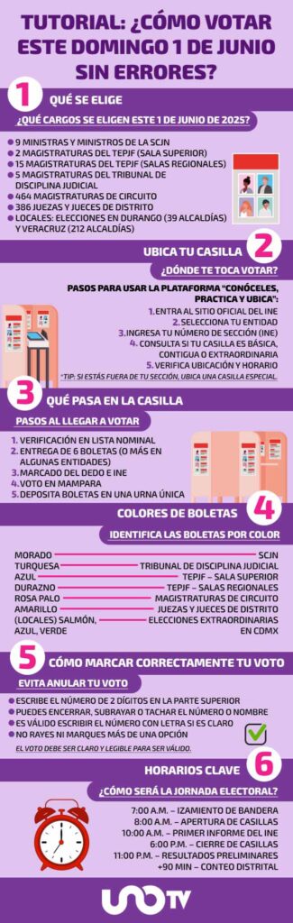 Infografía elección judicial 1 de junio
