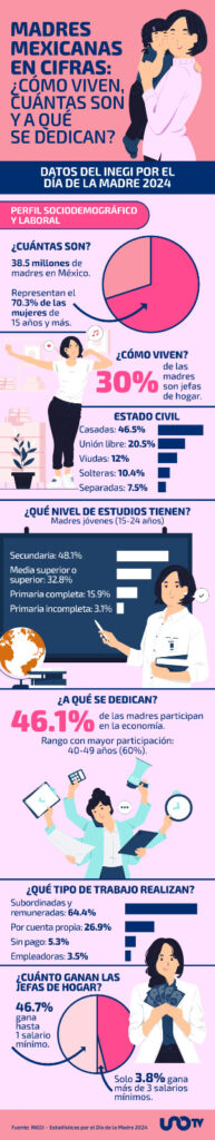 Madres trabajadoras en México