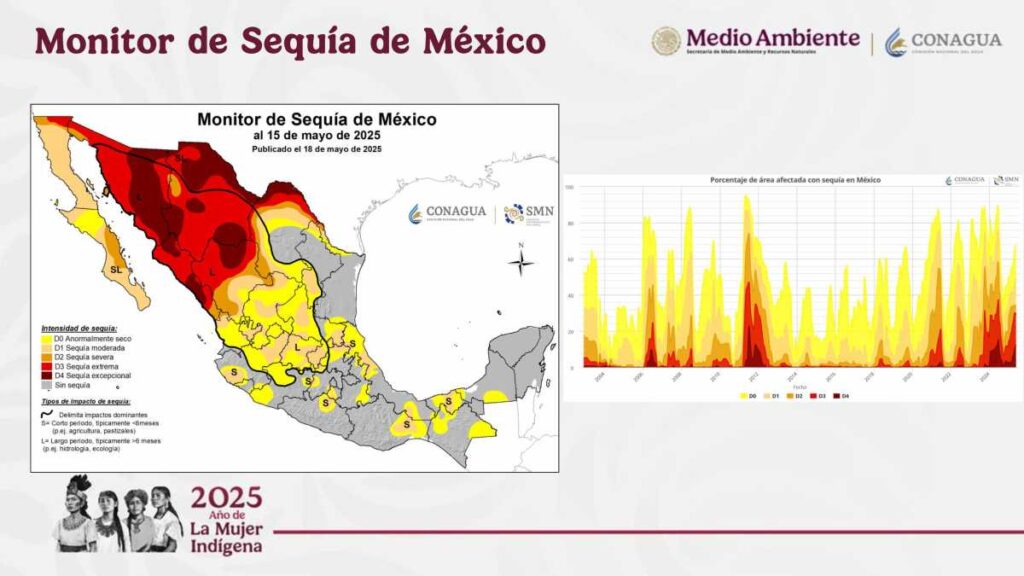 Monitor de sequía en México