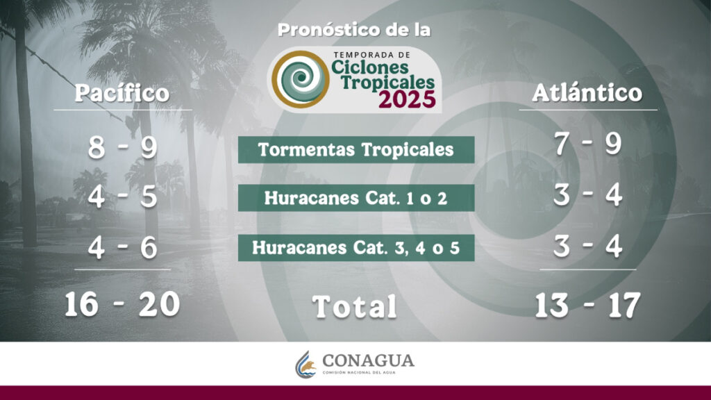 Temporada de ciclones tropicales 2025 en México