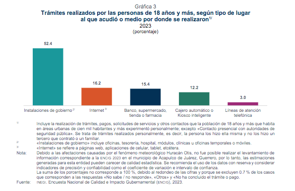 trámites donde acuden mexicanos Inegi