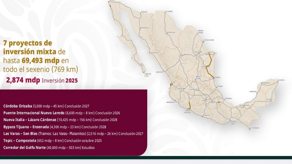 destinara-gobierno-de-mexico-40-mil-mdp-para-el-corredor-golfo-norte-en-tamaulipas