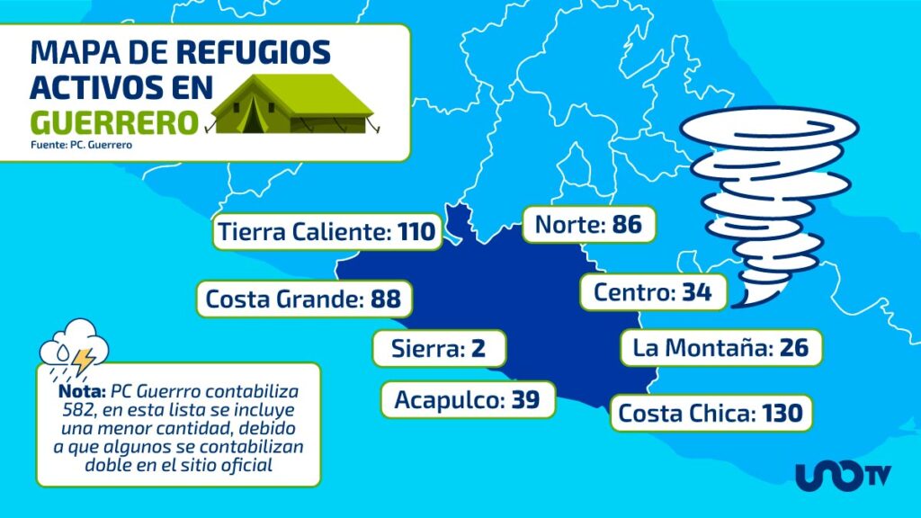 Mapas Con Refugiados Guerrero