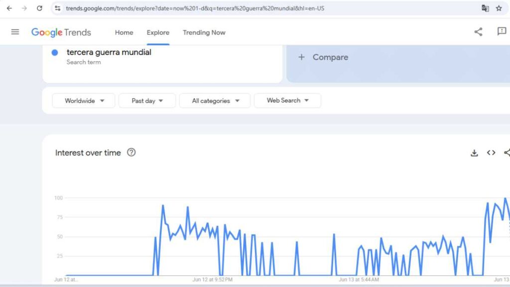 Picos de búsqueda tercera guerra mundial ayer