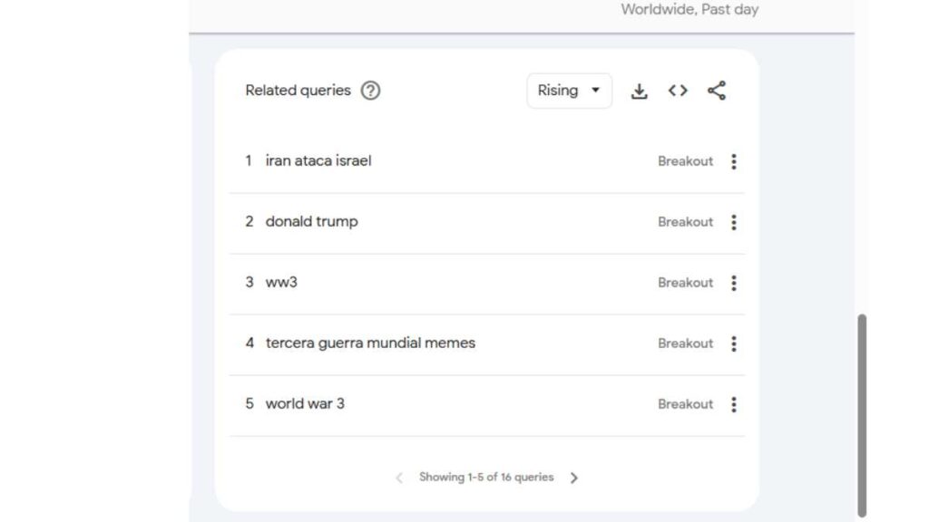 Tercera guerra mundial búsquedas