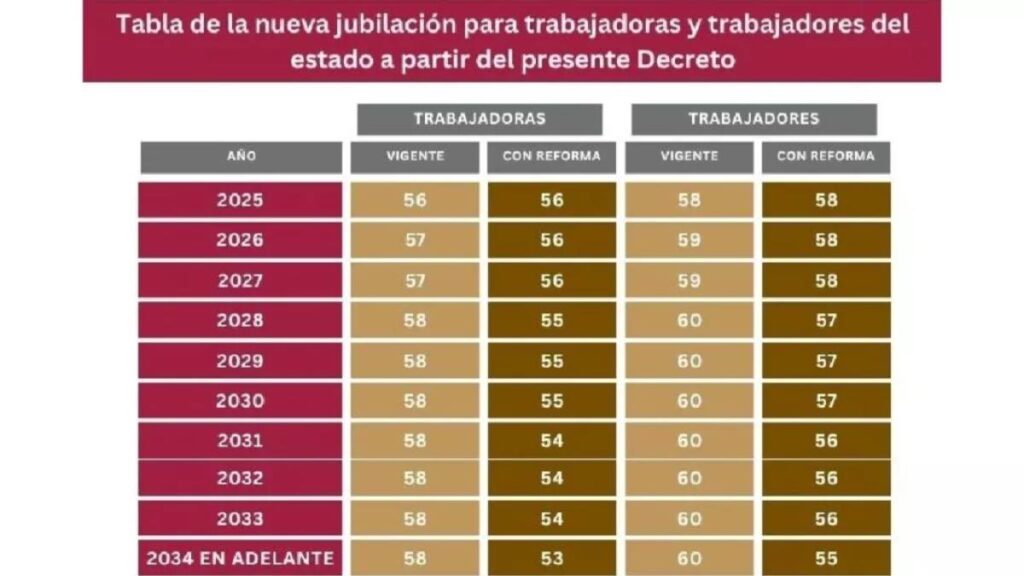 Tabla actualizada