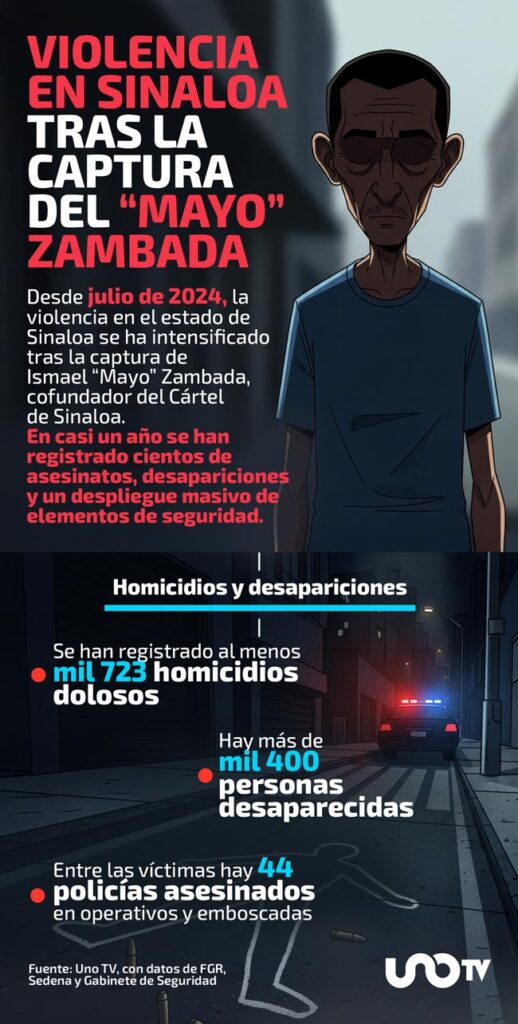 Violencia En Sinaloa Mayo Zambada P2