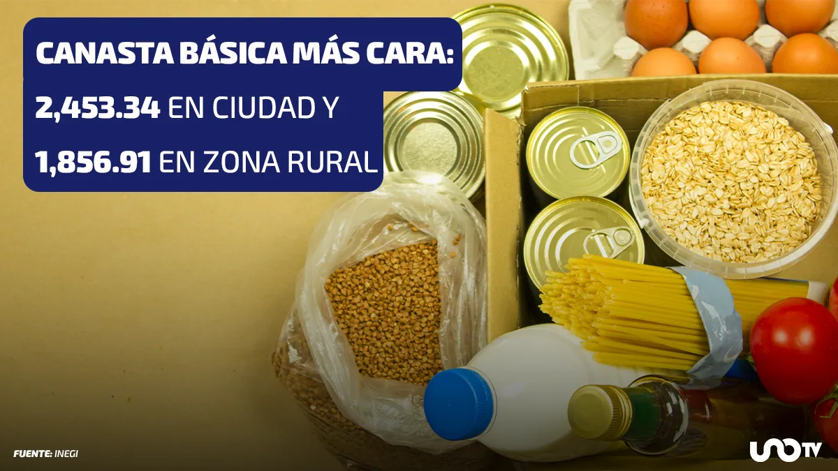 canasta básica
