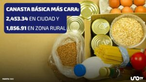 Canasta alimentaria urbana sube 4.3% en un año y ya supera los 2 mil 450 pesos