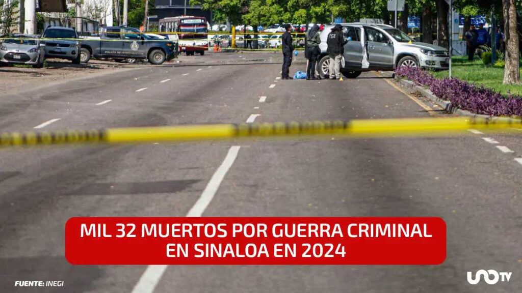 Homicidios aumentan en Sinaloa por guerra criminal
