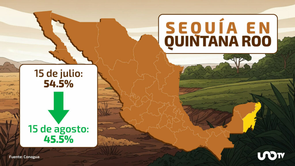 Sequía en Quintana Roo