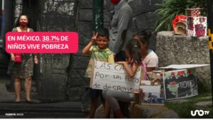 Niños, mujeres y habitantes de zonas rurales concentran la mayor pobreza en México: Inegi