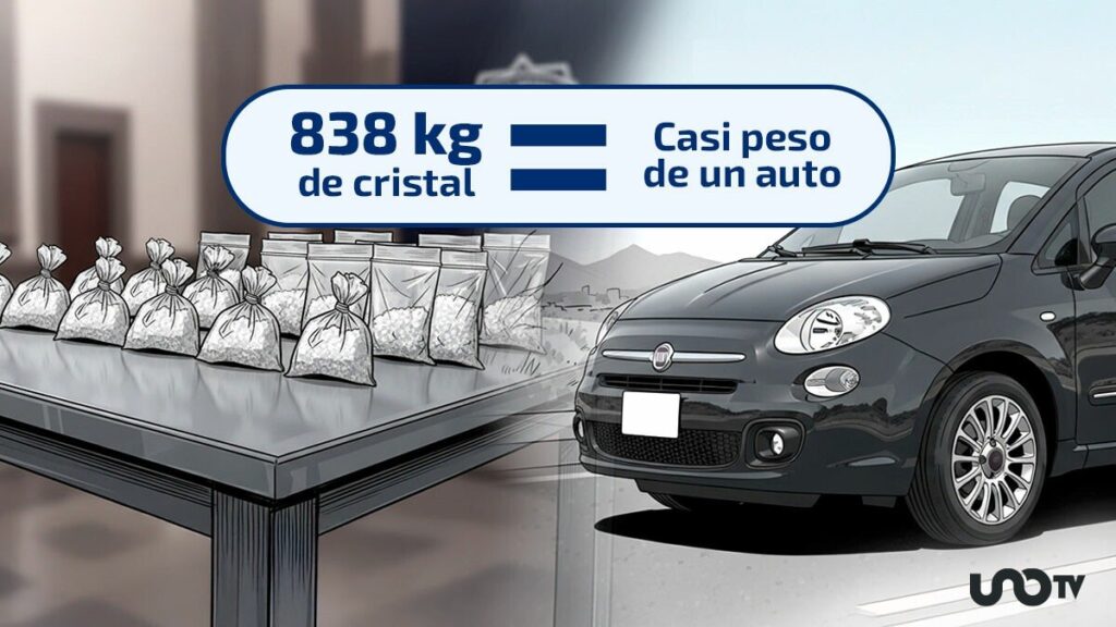 Aseguran 838 kilos de cristal en Sonora, ¡casi lo que pesa un auto compacto!