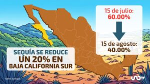 Sequía da tregua en Baja California Sur: municipios afectados pasan de 60% a 40% en un mes