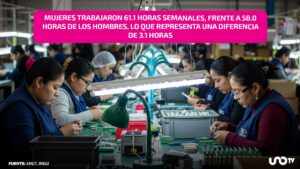 Mujeres dedican 9.4 horas más que hombres al cuidado de niños menores: Inegi