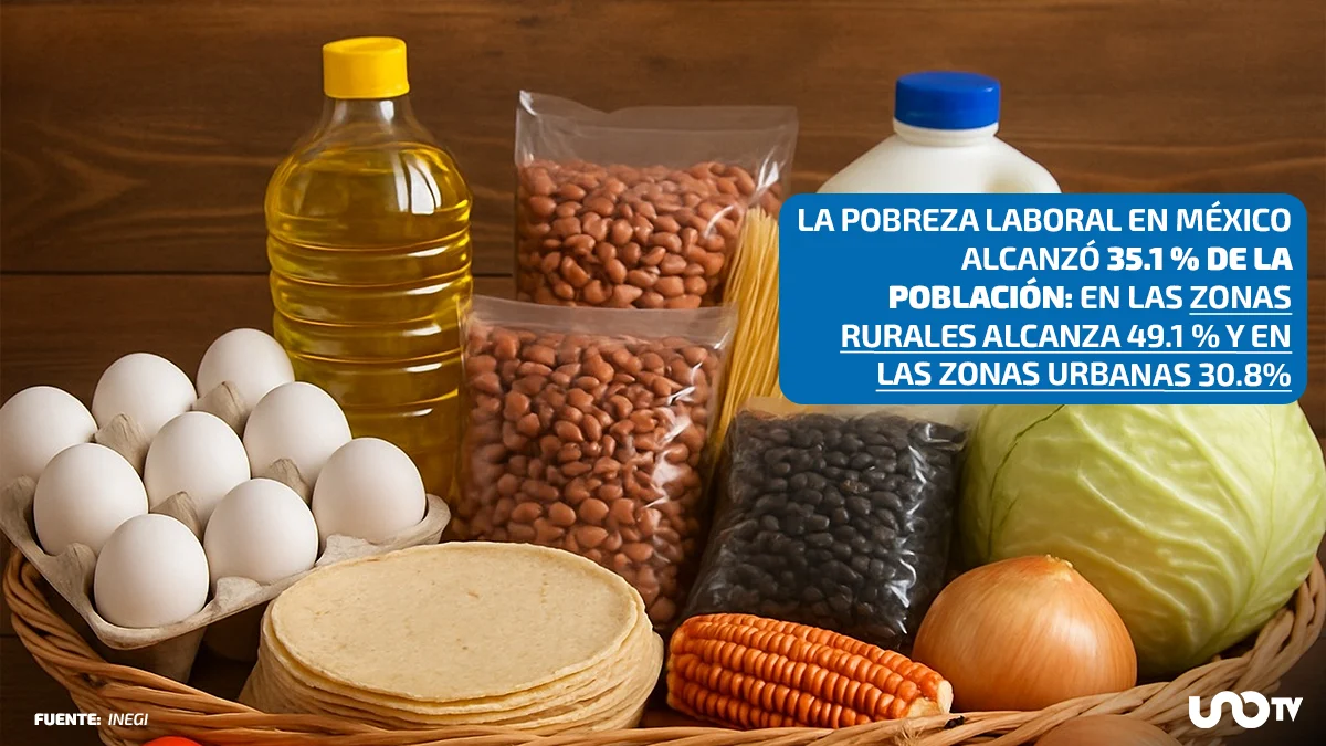pobreza urbana pobreza rural pobreza laboral