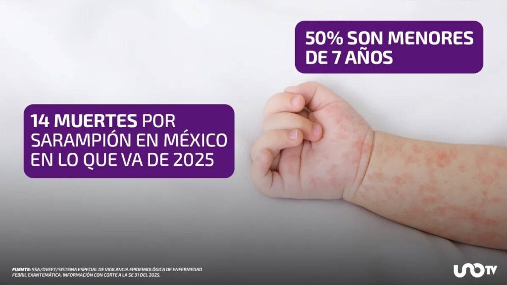 Sarampión deja más defunciones de menores