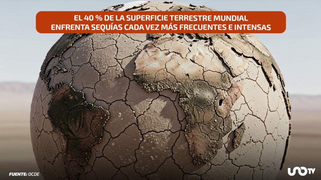 costo sequías en el mundo OCDE