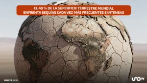 El costo de las sequías se multiplicó por seis desde el año 2000: OCDE