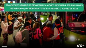 Aumenta 9.5% el número de pasajeros en transporte urbano en junio 2025
