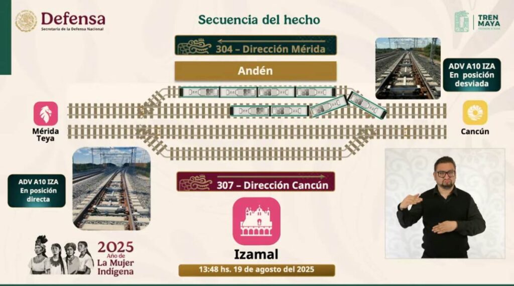 El general Óscar David Lozano Águila informó sobre el accidente en el Tren Maya ocurrido ayer en Izamal, Yucatán. Explicó que el percance ya se investigaba para determinar sus causas y garantizar la seguridad en el servicio.