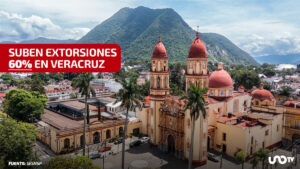 Caso Irma Hernández en Veracruz: extorsiones suben 60% de enero a junio en la entidad