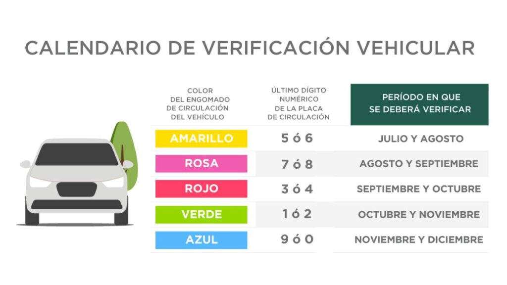 Calendario de verificación CDMX 2025.