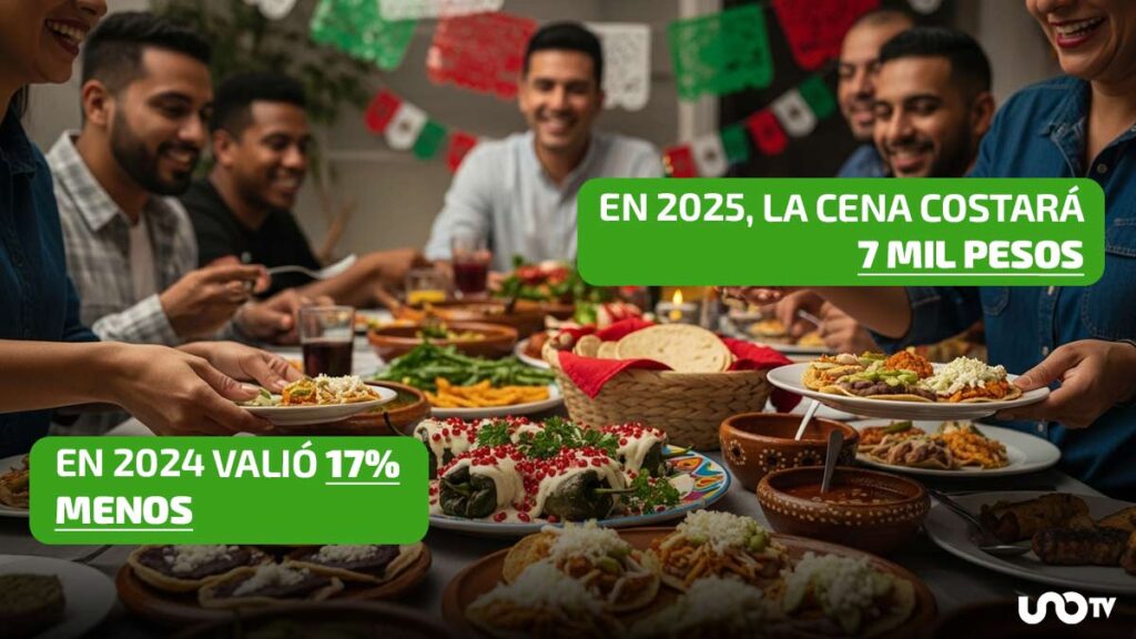 Cena del 15 de septiembre: ¿cuánto costará hacerla en 2025?