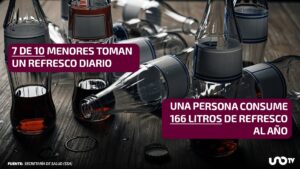 De 166 a 821 litros por persona al año; ¿en qué estados se consume más refresco en México?
